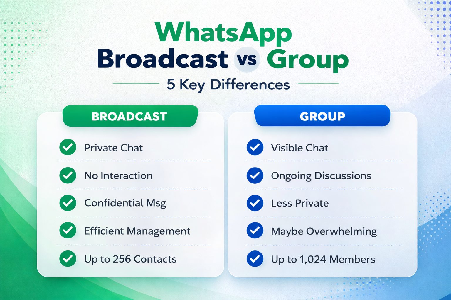 WhatsApp Broadcast vs WhatsApp Groups: Which is Better?