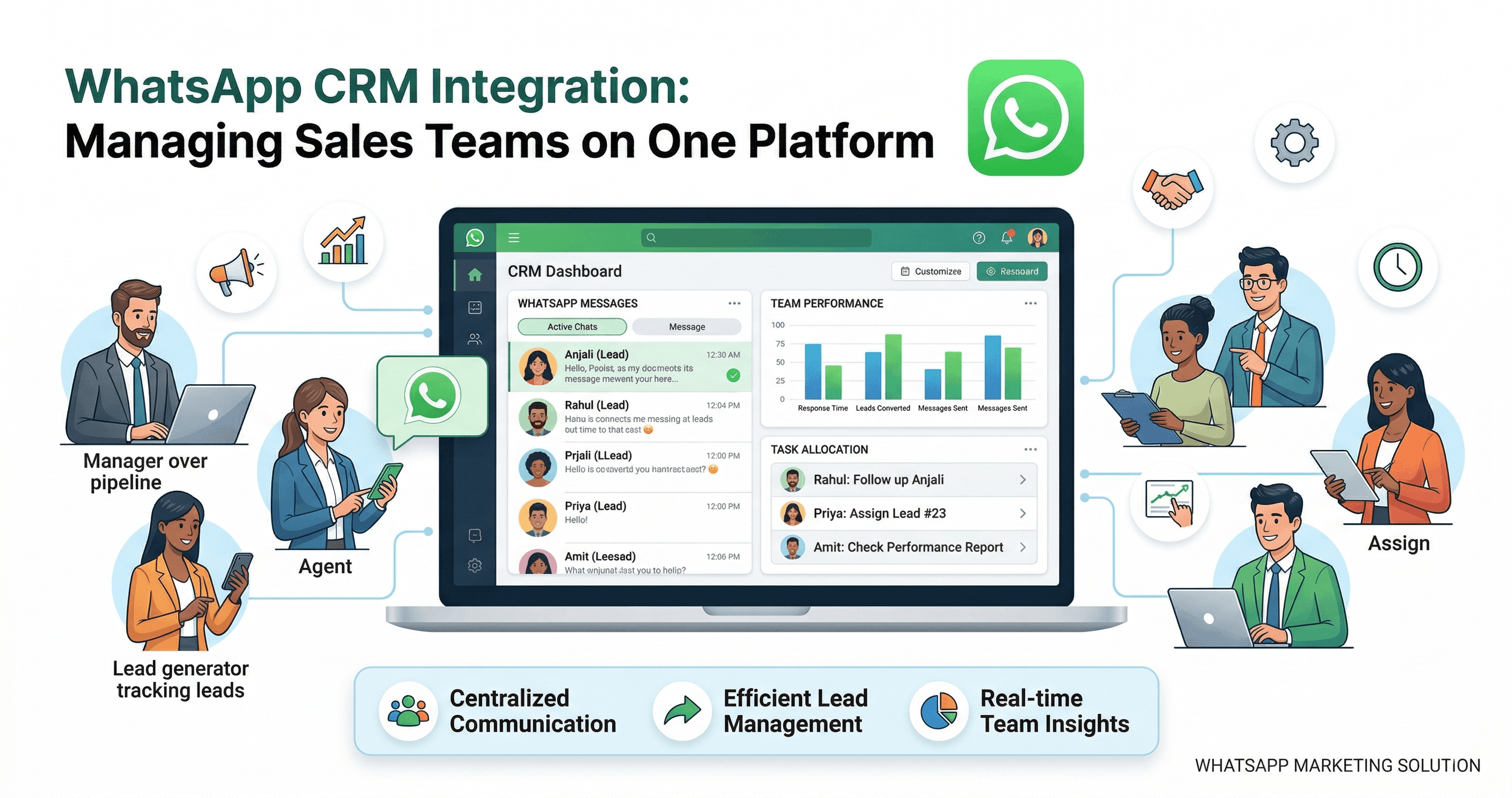 WhatsApp CRM Integration: Managing Sales Teams on One Platform
