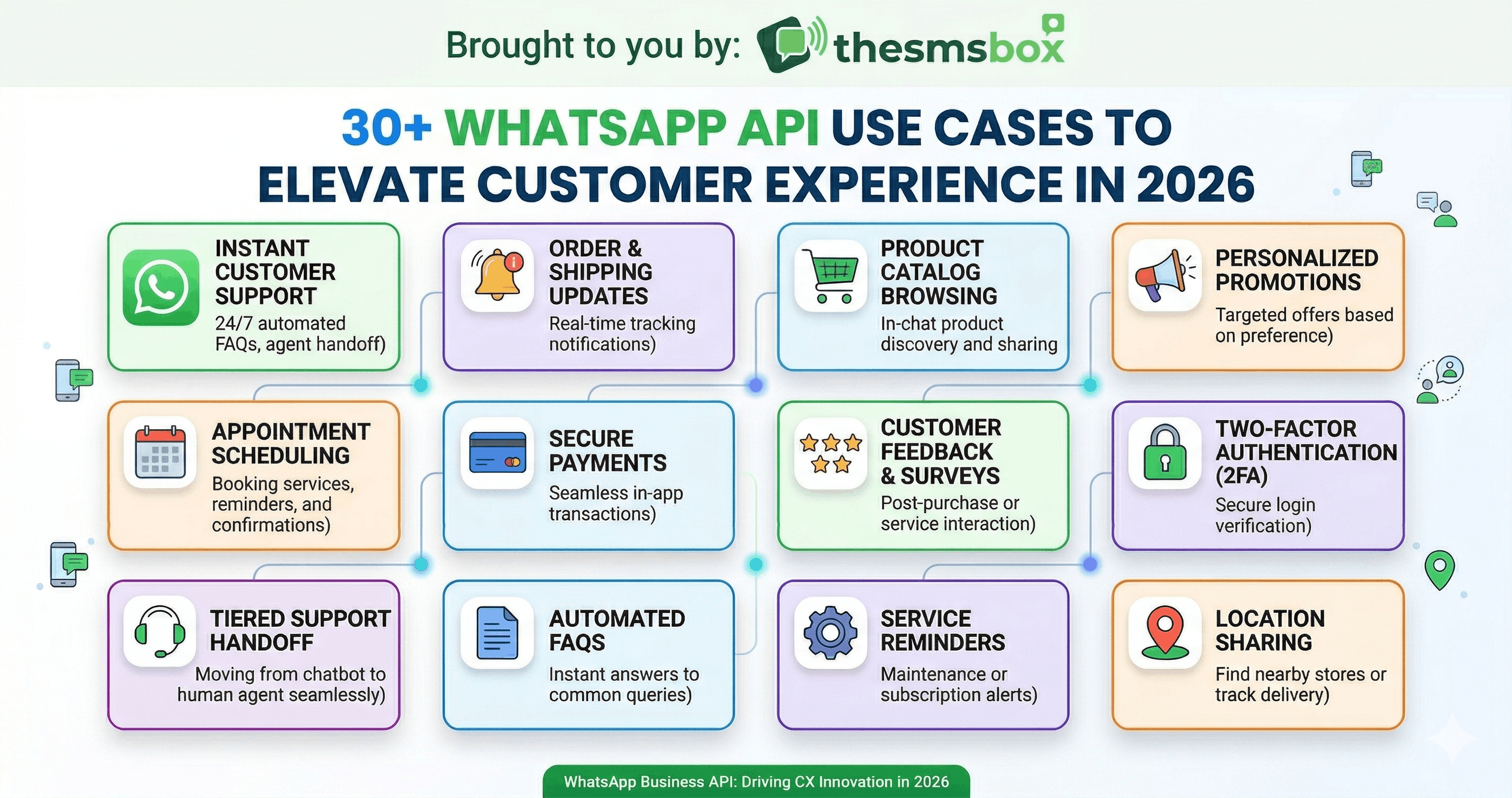30+ WhatsApp API Use Cases to Elevate Customer Experience in 2026