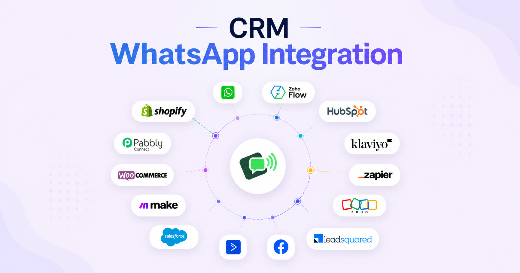 CRM WhatsApp Integration: The Ultimate Guide to Boost Sales, Support & Customer Experience