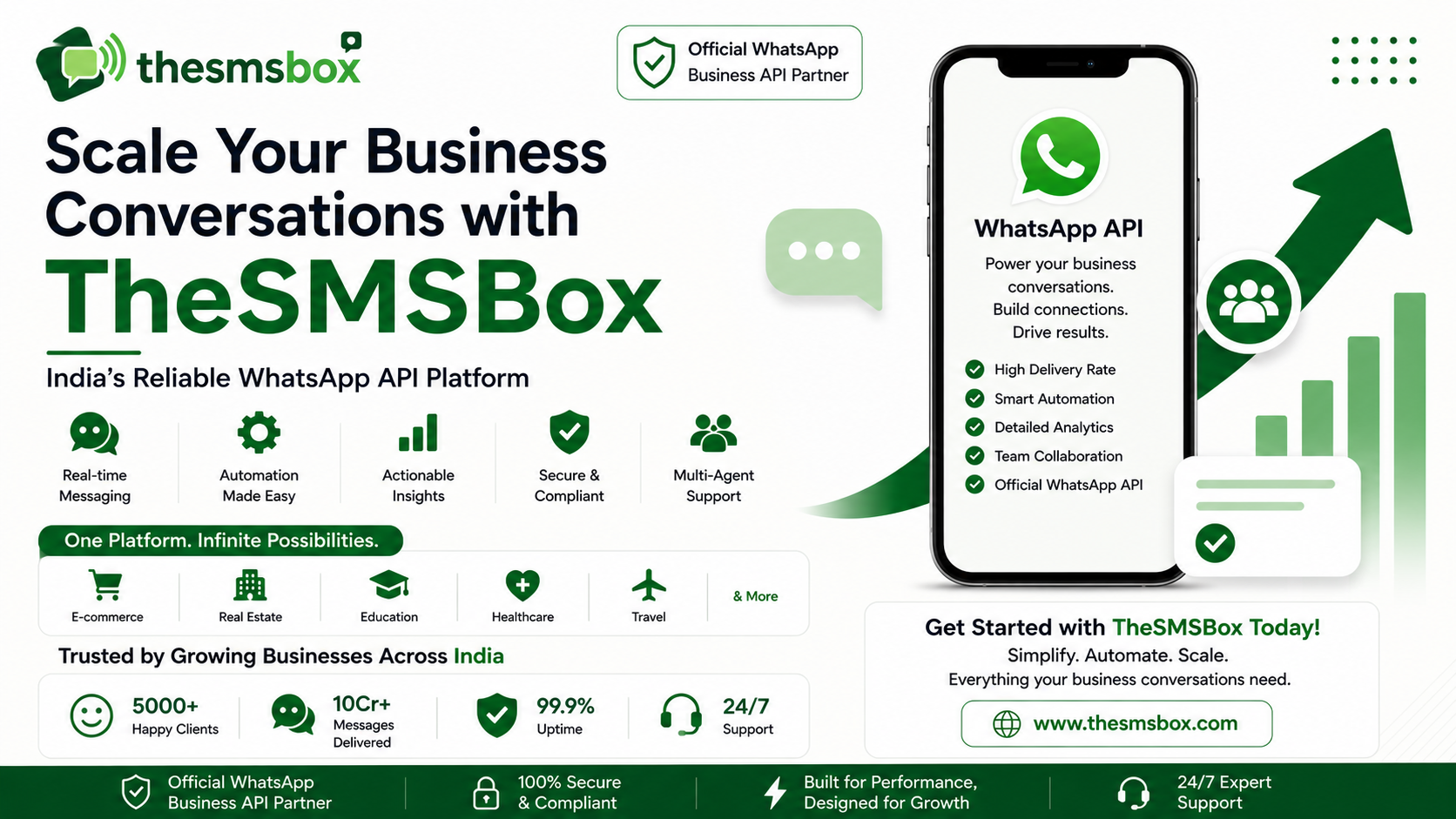 Top WhatsApp API Providers to Scale Your Business Conversations in 2026