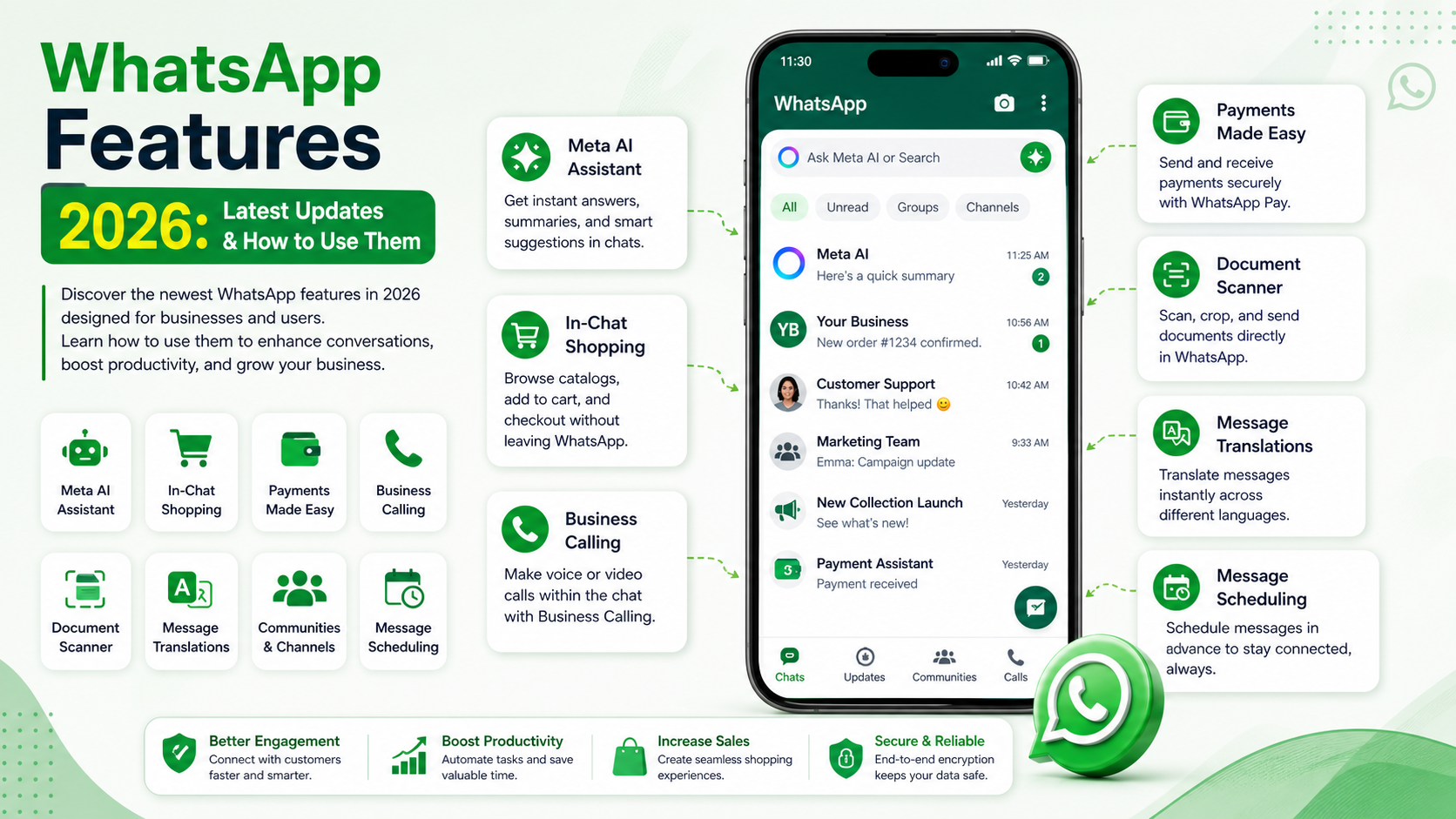WhatsApp Features Explained 2026: Latest Updates & How to Use Them